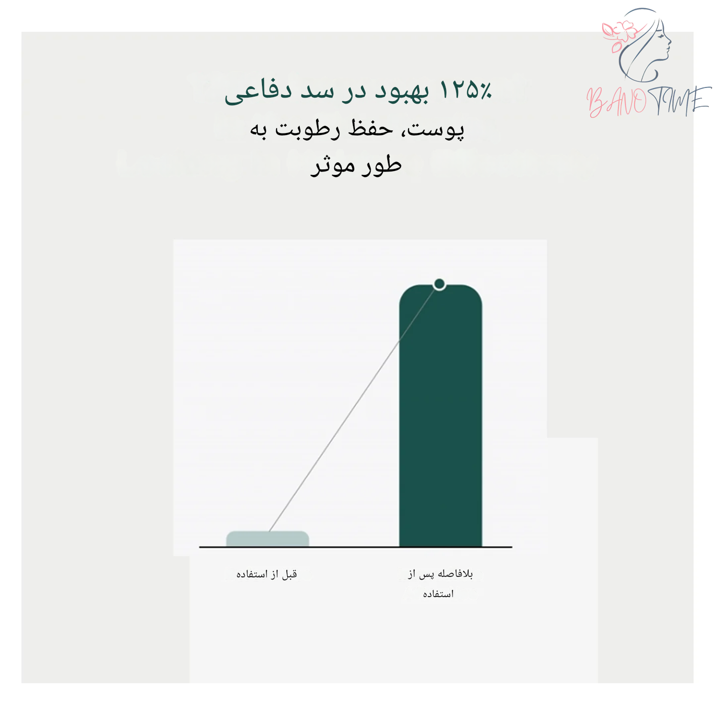  تصویر محصول ماسک صورت دست مدیهیل مدل درما لایه (۵ عددی) – مناسب برای پوست خشک، ترک‌خورده، زبر، کدر... در بسته‌بندی اورجی 